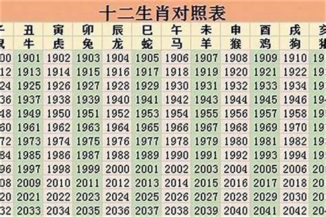 2000年属相|2000年出生的属什么,2000年是什么生肖